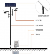 庭院燈和路燈的區別:你知道在哪嗎？